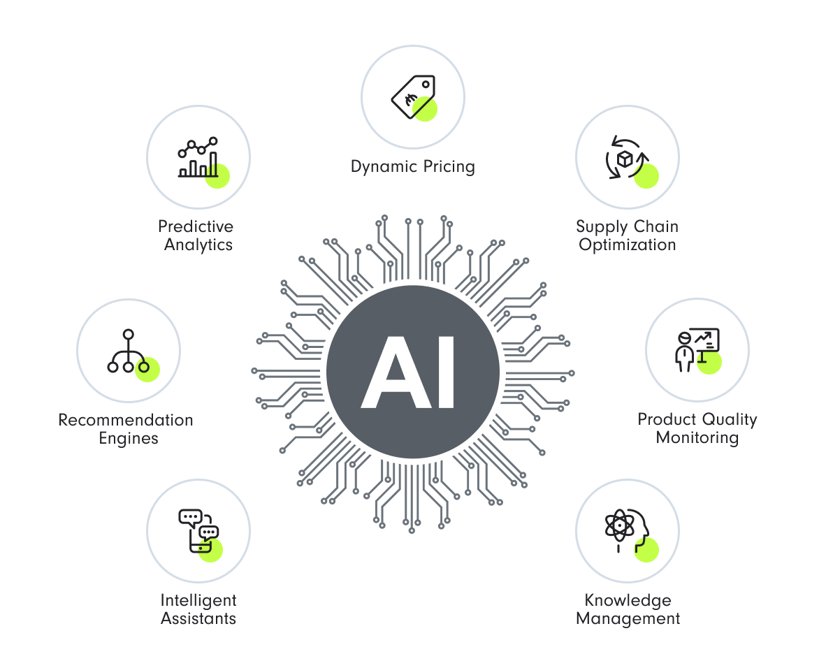 AI_Solutions_Tailored_Innovation